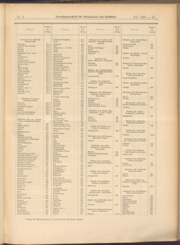 Verordnungs-Blatt für Eisenbahnen und Schiffahrt: Veröffentlichungen in Tarif- und Transport-Angelegenheiten 19080109 Seite: 51