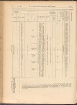 Verordnungs-Blatt für Eisenbahnen und Schiffahrt: Veröffentlichungen in Tarif- und Transport-Angelegenheiten 19080109 Seite: 52