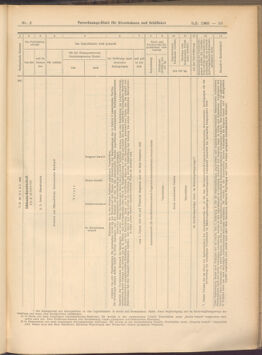 Verordnungs-Blatt für Eisenbahnen und Schiffahrt: Veröffentlichungen in Tarif- und Transport-Angelegenheiten 19080109 Seite: 53