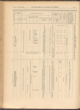 Verordnungs-Blatt für Eisenbahnen und Schiffahrt: Veröffentlichungen in Tarif- und Transport-Angelegenheiten 19080109 Seite: 56