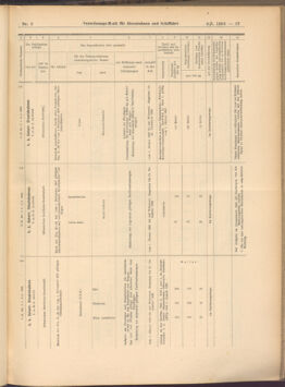 Verordnungs-Blatt für Eisenbahnen und Schiffahrt: Veröffentlichungen in Tarif- und Transport-Angelegenheiten 19080109 Seite: 57