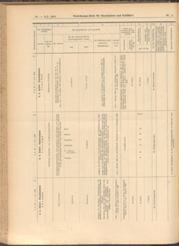 Verordnungs-Blatt für Eisenbahnen und Schiffahrt: Veröffentlichungen in Tarif- und Transport-Angelegenheiten 19080109 Seite: 58