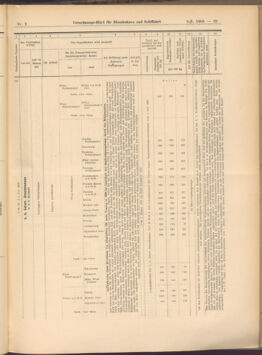 Verordnungs-Blatt für Eisenbahnen und Schiffahrt: Veröffentlichungen in Tarif- und Transport-Angelegenheiten 19080109 Seite: 59