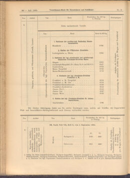 Verordnungs-Blatt für Eisenbahnen und Schiffahrt: Veröffentlichungen in Tarif- und Transport-Angelegenheiten 19080109 Seite: 6