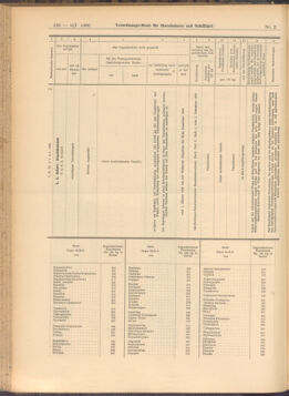 Verordnungs-Blatt für Eisenbahnen und Schiffahrt: Veröffentlichungen in Tarif- und Transport-Angelegenheiten 19080109 Seite: 60