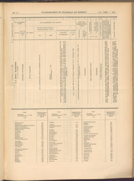 Verordnungs-Blatt für Eisenbahnen und Schiffahrt: Veröffentlichungen in Tarif- und Transport-Angelegenheiten 19080109 Seite: 61