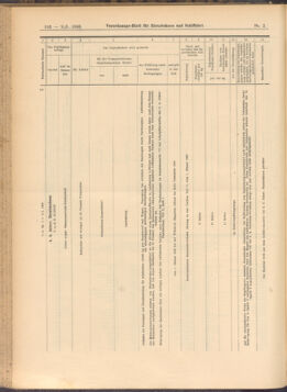 Verordnungs-Blatt für Eisenbahnen und Schiffahrt: Veröffentlichungen in Tarif- und Transport-Angelegenheiten 19080109 Seite: 62