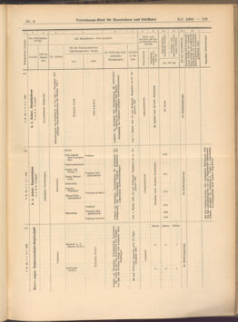 Verordnungs-Blatt für Eisenbahnen und Schiffahrt: Veröffentlichungen in Tarif- und Transport-Angelegenheiten 19080109 Seite: 63