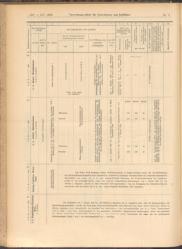 Verordnungs-Blatt für Eisenbahnen und Schiffahrt: Veröffentlichungen in Tarif- und Transport-Angelegenheiten 19080109 Seite: 64