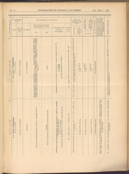 Verordnungs-Blatt für Eisenbahnen und Schiffahrt: Veröffentlichungen in Tarif- und Transport-Angelegenheiten 19080109 Seite: 65