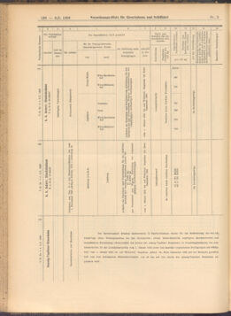 Verordnungs-Blatt für Eisenbahnen und Schiffahrt: Veröffentlichungen in Tarif- und Transport-Angelegenheiten 19080109 Seite: 66