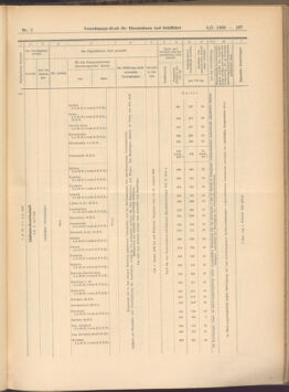 Verordnungs-Blatt für Eisenbahnen und Schiffahrt: Veröffentlichungen in Tarif- und Transport-Angelegenheiten 19080109 Seite: 67