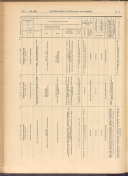 Verordnungs-Blatt für Eisenbahnen und Schiffahrt: Veröffentlichungen in Tarif- und Transport-Angelegenheiten 19080109 Seite: 68