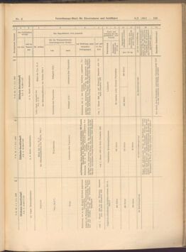 Verordnungs-Blatt für Eisenbahnen und Schiffahrt: Veröffentlichungen in Tarif- und Transport-Angelegenheiten 19080109 Seite: 69