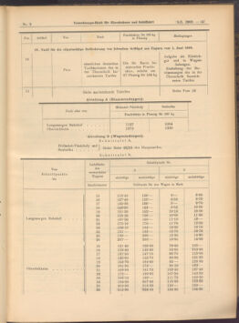 Verordnungs-Blatt für Eisenbahnen und Schiffahrt: Veröffentlichungen in Tarif- und Transport-Angelegenheiten 19080109 Seite: 7