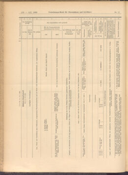 Verordnungs-Blatt für Eisenbahnen und Schiffahrt: Veröffentlichungen in Tarif- und Transport-Angelegenheiten 19080109 Seite: 70