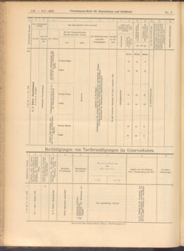 Verordnungs-Blatt für Eisenbahnen und Schiffahrt: Veröffentlichungen in Tarif- und Transport-Angelegenheiten 19080109 Seite: 72