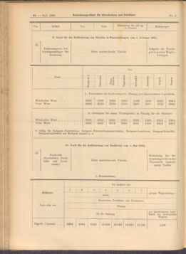 Verordnungs-Blatt für Eisenbahnen und Schiffahrt: Veröffentlichungen in Tarif- und Transport-Angelegenheiten 19080109 Seite: 8