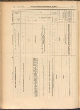 Verordnungs-Blatt für Eisenbahnen und Schiffahrt: Veröffentlichungen in Tarif- und Transport-Angelegenheiten 19080111 Seite: 10