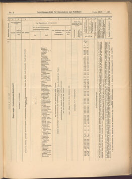 Verordnungs-Blatt für Eisenbahnen und Schiffahrt: Veröffentlichungen in Tarif- und Transport-Angelegenheiten 19080111 Seite: 11