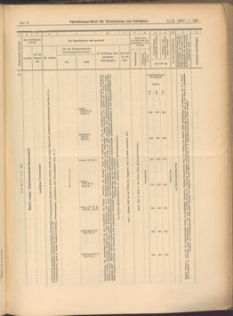 Verordnungs-Blatt für Eisenbahnen und Schiffahrt: Veröffentlichungen in Tarif- und Transport-Angelegenheiten 19080111 Seite: 13