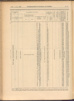 Verordnungs-Blatt für Eisenbahnen und Schiffahrt: Veröffentlichungen in Tarif- und Transport-Angelegenheiten 19080111 Seite: 14