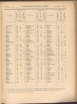 Verordnungs-Blatt für Eisenbahnen und Schiffahrt: Veröffentlichungen in Tarif- und Transport-Angelegenheiten 19080111 Seite: 15