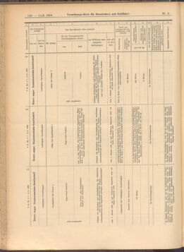 Verordnungs-Blatt für Eisenbahnen und Schiffahrt: Veröffentlichungen in Tarif- und Transport-Angelegenheiten 19080111 Seite: 16