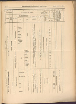 Verordnungs-Blatt für Eisenbahnen und Schiffahrt: Veröffentlichungen in Tarif- und Transport-Angelegenheiten 19080111 Seite: 17