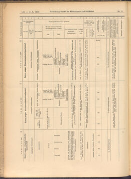 Verordnungs-Blatt für Eisenbahnen und Schiffahrt: Veröffentlichungen in Tarif- und Transport-Angelegenheiten 19080111 Seite: 18