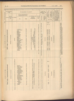 Verordnungs-Blatt für Eisenbahnen und Schiffahrt: Veröffentlichungen in Tarif- und Transport-Angelegenheiten 19080111 Seite: 19