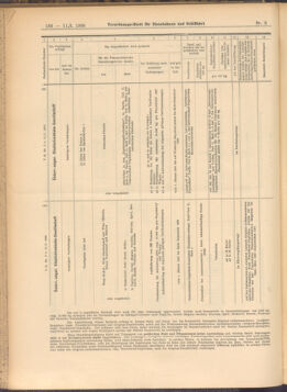 Verordnungs-Blatt für Eisenbahnen und Schiffahrt: Veröffentlichungen in Tarif- und Transport-Angelegenheiten 19080111 Seite: 20