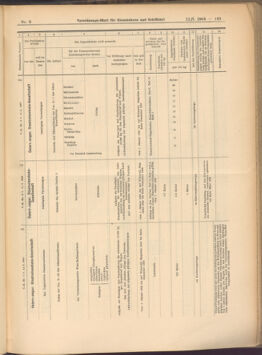 Verordnungs-Blatt für Eisenbahnen und Schiffahrt: Veröffentlichungen in Tarif- und Transport-Angelegenheiten 19080111 Seite: 21