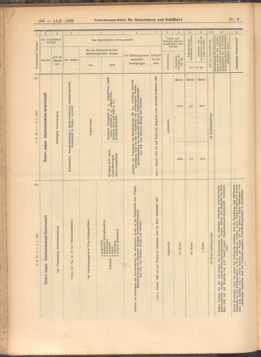 Verordnungs-Blatt für Eisenbahnen und Schiffahrt: Veröffentlichungen in Tarif- und Transport-Angelegenheiten 19080111 Seite: 22