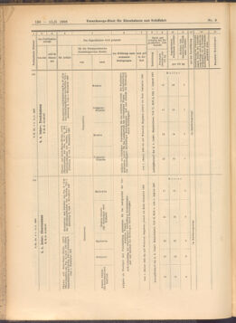 Verordnungs-Blatt für Eisenbahnen und Schiffahrt: Veröffentlichungen in Tarif- und Transport-Angelegenheiten 19080111 Seite: 24