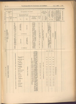 Verordnungs-Blatt für Eisenbahnen und Schiffahrt: Veröffentlichungen in Tarif- und Transport-Angelegenheiten 19080111 Seite: 25