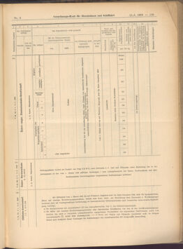 Verordnungs-Blatt für Eisenbahnen und Schiffahrt: Veröffentlichungen in Tarif- und Transport-Angelegenheiten 19080111 Seite: 27