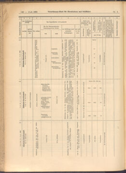 Verordnungs-Blatt für Eisenbahnen und Schiffahrt: Veröffentlichungen in Tarif- und Transport-Angelegenheiten 19080111 Seite: 28