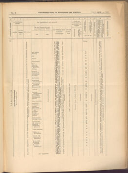 Verordnungs-Blatt für Eisenbahnen und Schiffahrt: Veröffentlichungen in Tarif- und Transport-Angelegenheiten 19080111 Seite: 29