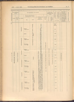 Verordnungs-Blatt für Eisenbahnen und Schiffahrt: Veröffentlichungen in Tarif- und Transport-Angelegenheiten 19080111 Seite: 30