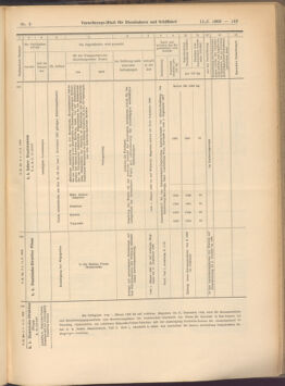 Verordnungs-Blatt für Eisenbahnen und Schiffahrt: Veröffentlichungen in Tarif- und Transport-Angelegenheiten 19080111 Seite: 31