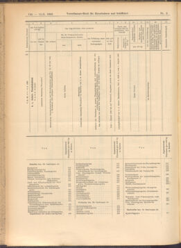 Verordnungs-Blatt für Eisenbahnen und Schiffahrt: Veröffentlichungen in Tarif- und Transport-Angelegenheiten 19080111 Seite: 32