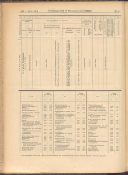 Verordnungs-Blatt für Eisenbahnen und Schiffahrt: Veröffentlichungen in Tarif- und Transport-Angelegenheiten 19080111 Seite: 34