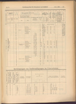 Verordnungs-Blatt für Eisenbahnen und Schiffahrt: Veröffentlichungen in Tarif- und Transport-Angelegenheiten 19080111 Seite: 35