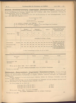 Verordnungs-Blatt für Eisenbahnen und Schiffahrt: Veröffentlichungen in Tarif- und Transport-Angelegenheiten 19080111 Seite: 7