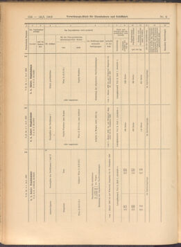 Verordnungs-Blatt für Eisenbahnen und Schiffahrt: Veröffentlichungen in Tarif- und Transport-Angelegenheiten 19080114 Seite: 10