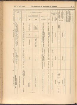 Verordnungs-Blatt für Eisenbahnen und Schiffahrt: Veröffentlichungen in Tarif- und Transport-Angelegenheiten 19080114 Seite: 100