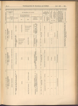 Verordnungs-Blatt für Eisenbahnen und Schiffahrt: Veröffentlichungen in Tarif- und Transport-Angelegenheiten 19080114 Seite: 101