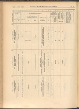 Verordnungs-Blatt für Eisenbahnen und Schiffahrt: Veröffentlichungen in Tarif- und Transport-Angelegenheiten 19080114 Seite: 102