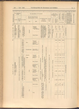 Verordnungs-Blatt für Eisenbahnen und Schiffahrt: Veröffentlichungen in Tarif- und Transport-Angelegenheiten 19080114 Seite: 104